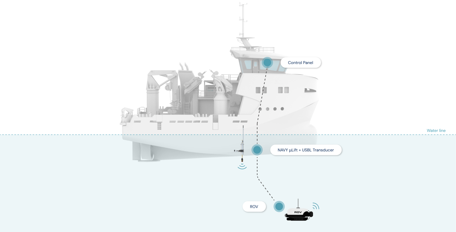 NAVY µLift system overview